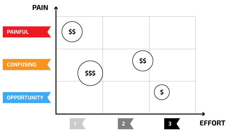 Mapping the research insights
