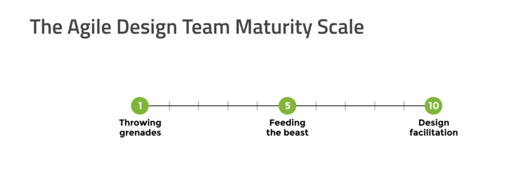 the-agile-design-team-maturity-model